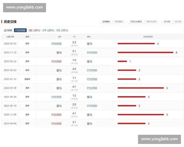 从控球到反击解析西甲联赛战术演变与球队博弈逻辑的核心思路分析 从控球到反击解析西甲联赛战术演变与球队博弈逻辑的核心思路分析
